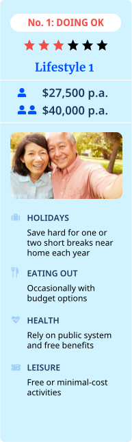 retirement lifestyle option - doing ok