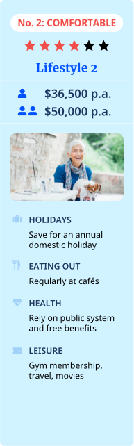 retirement lifestyle option - comfortable
