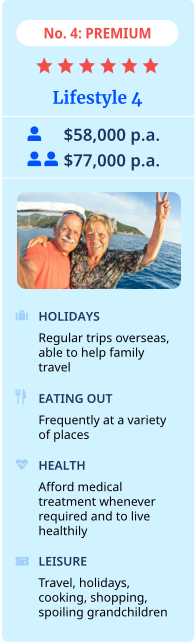 retirement lifestyle option - premium