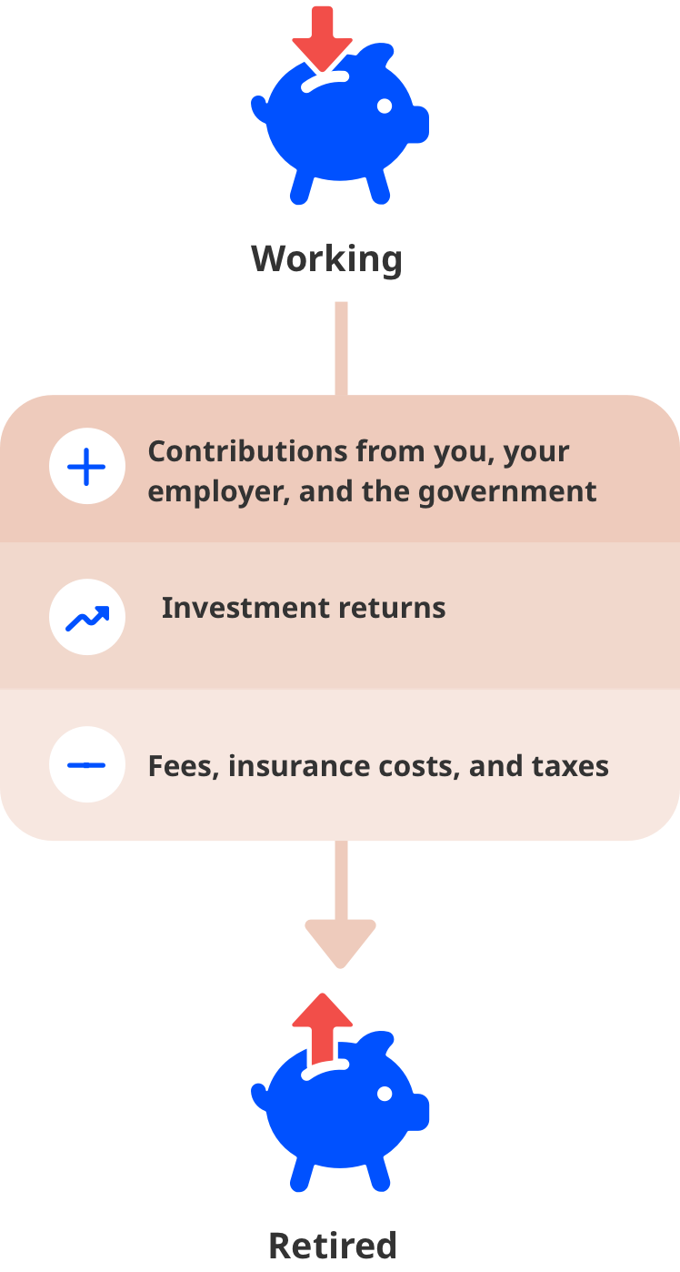 what-is-superannuation-australian-retirement-trust