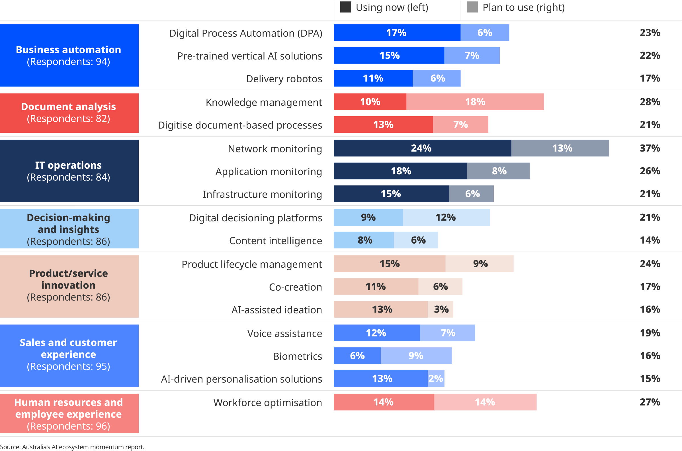 World Economic Forum, 2023, 'Future of Jobs Report 2023'