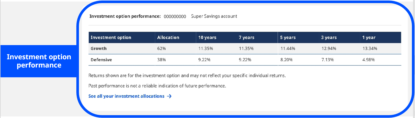 Investment information screen image