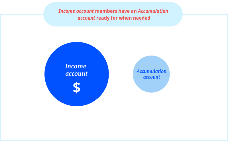 Restart your income account animation